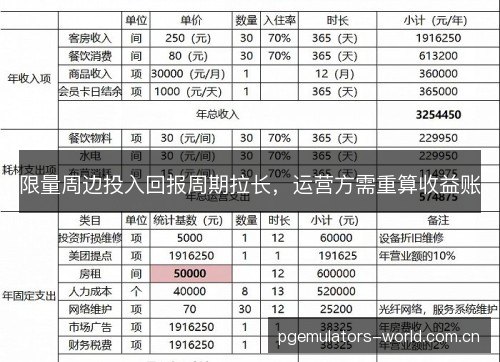 限量周边投入回报周期拉长,运营方需重算收益账 限量周边投入回报周期拉长,运营方需重算收益账